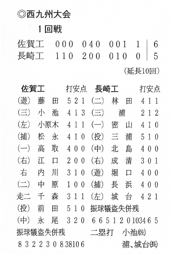 westkyushu