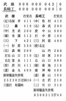 41