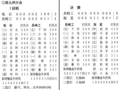 46nisiscore