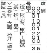 対瓊浦