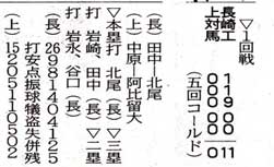 上対馬