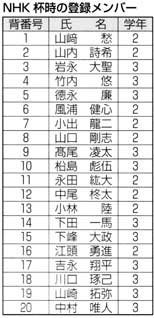 2016nhk