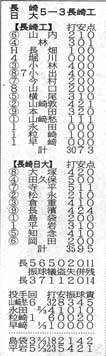 score2