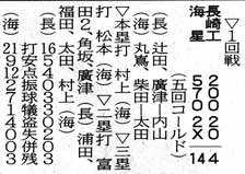 春