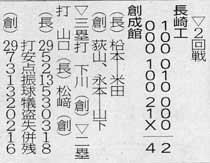 souseikan
