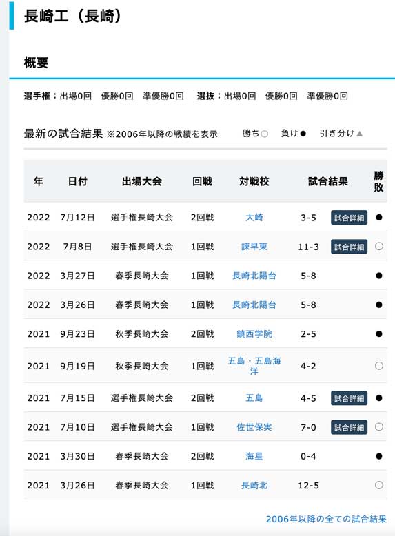 長崎工