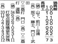 yukokan