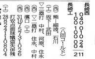 kaichouhai