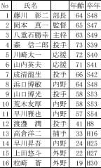 order