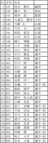 参加者