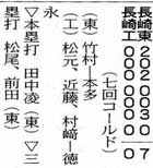 higasi
