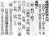 soukadai